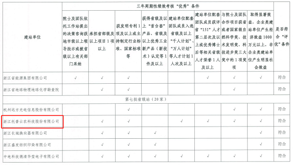 名單 名單