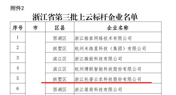茄子视频污免费观看入選浙江省第三批上雲標杆企業名單 茄子视频污免费观看入選浙江省第三批上雲標杆企業名單