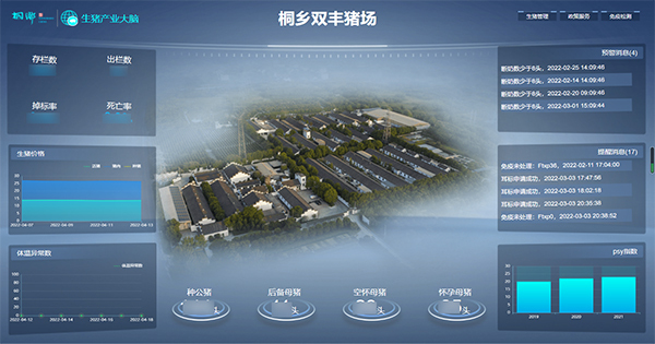 茄子视频污免费观看打造的“生豬精密智管”社會化服務應用 茄子视频污免费观看打造的“生豬精密智管”社會化服務應用