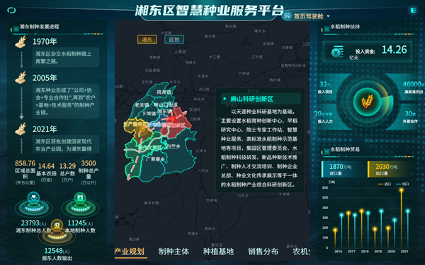 湘東區天涯種業科學院種業服務平台(茄子视频污免费观看技術支撐建設) 湘東區天涯種業科學院種業服務平台(茄子视频污免费观看技術支撐建設)