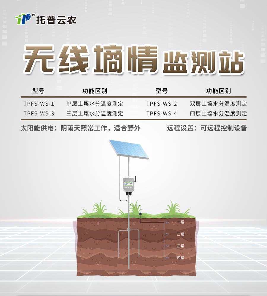 茄子成人视频水分監測站 茄子成人视频水分監測站