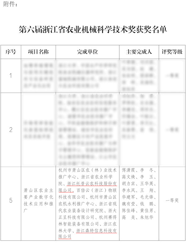 1692952781315956.jpg 獲獎名單.jpg